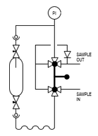LPG Sampler - Mechatest Sampling Solutions (similar Dopak S32-LG)