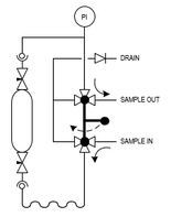 Chlorine gas sampler - Mechatest