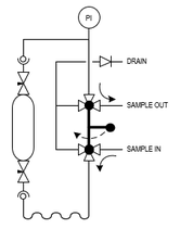 Typical Gas Sampler - Mechatest