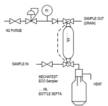 Xylene liquid sampler fix volume - Mechatest