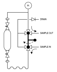 GAS SAMPLING SYSTEMS - Mechatest Liquid and Gas Sampling Solutions